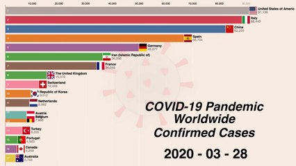 Descargar video: Worldwide Coronavirus disease (COVID-19) pandemic timeline