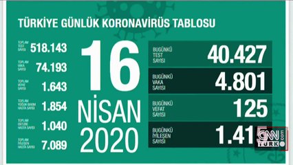 Son dakika... Koronavirüsten can kaybı 1643 oldu