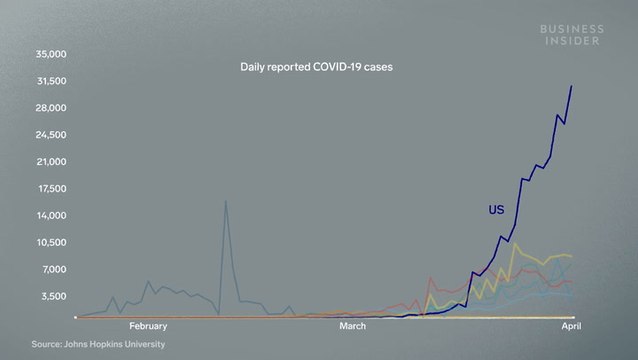 Why South Korea's coronavirus curve looks so different from the United States