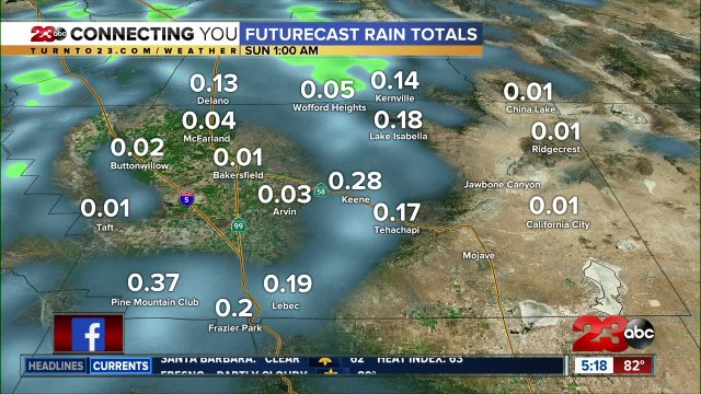Scattered showers and thunderstorms are possible Friday afternoon