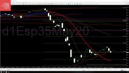 Apertura del futuro del Ibex 35