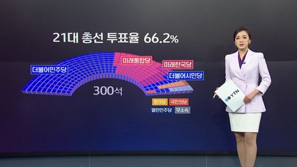 [뉴스큐] 사전투표율로 분석해 본 21대 총선 / YTN