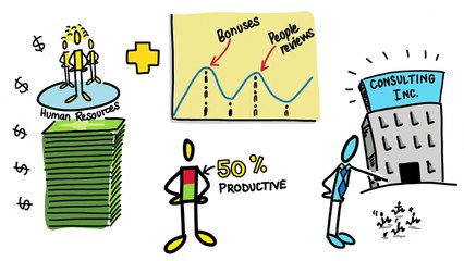 Human Resources Consulting Services