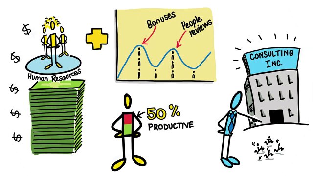 Human Resources Consulting Services