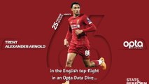 Opta in Focus - Trent Alexander-Arnold