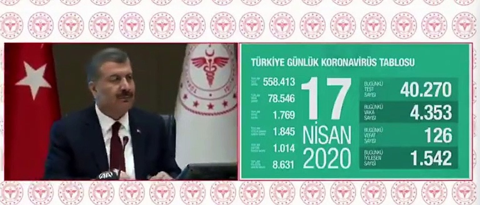 A Haber Muhabirinin Sağlık Bakanı Koca'ya içinde yorum olan sorusu gündem oldu: Türkiye'yi karalayan medyalar...