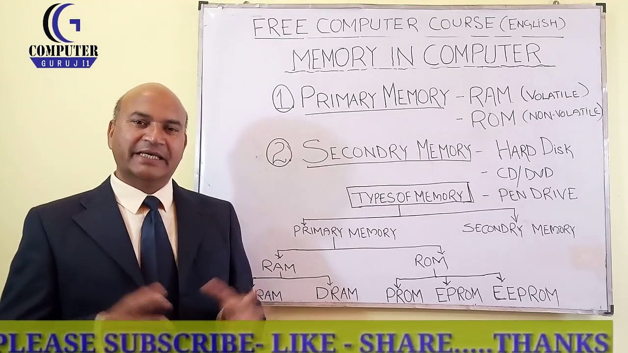 Memory In Computer System-Primary & Secondary Memory|RAM|ROM|PROM|EPROM|EEPROM(Easy English) Day-6