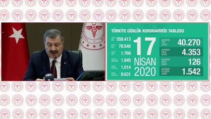 Bakan Koca açıkladı: 4.353 yeni vaka, 126 ölüm