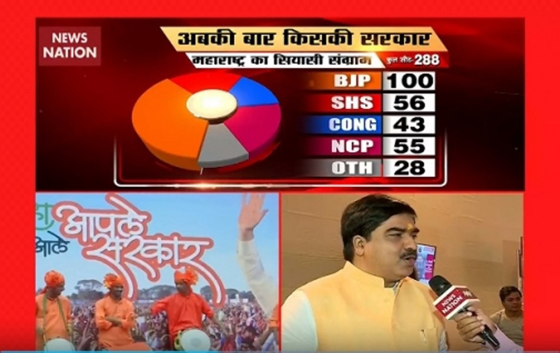 Congress Leaders Work To Defeat Their Own Party: BJP’s Prem Shukla