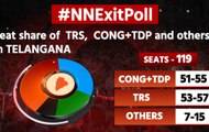 Telangana Exit Poll 2018: TRS predicted to emerge as single largest party