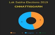 Abki Bar Kiski Sarkar: BJP may win 5 out of 11 seats in Chhattisgarh