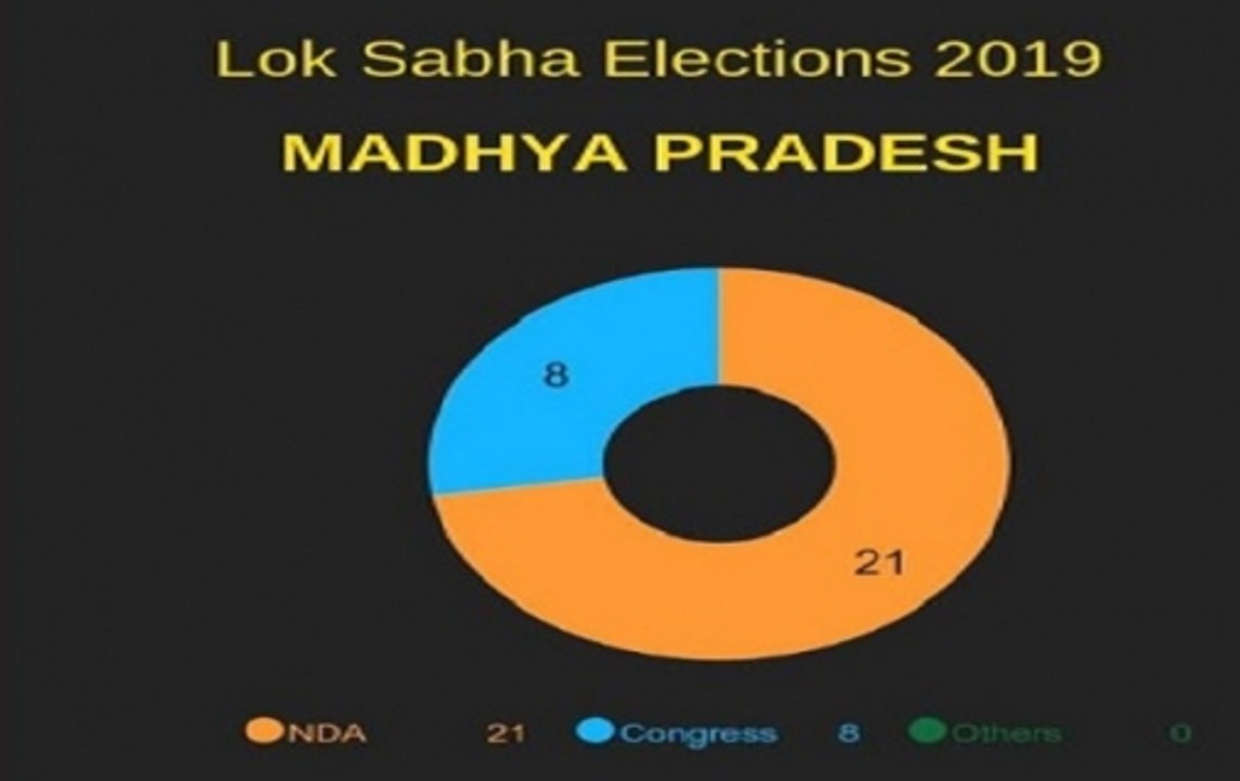 Abki Bar Kiski Sarkar: BJP likely to win 21 sea...