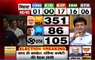 Lok Sabha Election Results: Here’s why Congress defeated by BJP?