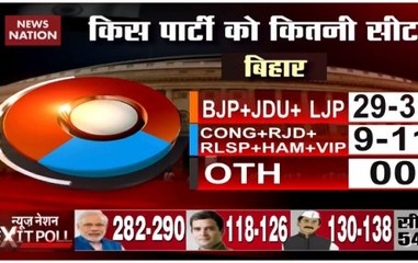 Exit Poll 2019: NDA remains invincible in Bihar, to get 31 seats