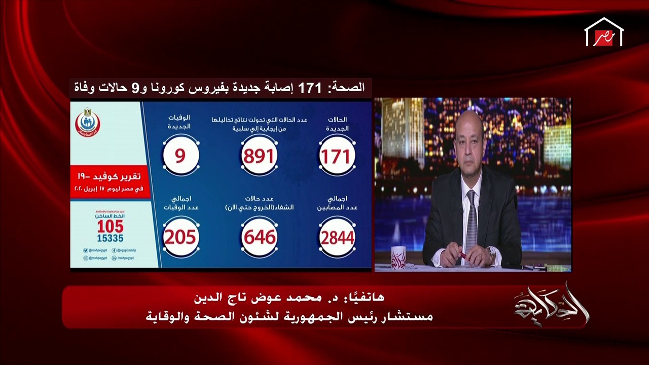 مستشار الرئيس السيسي للصحة والوقاية: 85% من اللي بيصاب بكورونا مابيحسش بأعراض