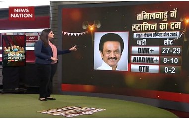 Exit Poll: Stalin to emerge as major kingmaker with DMK's 27-29 seats
