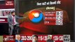 Exit Poll 2019: Regional parties leading in Southern states