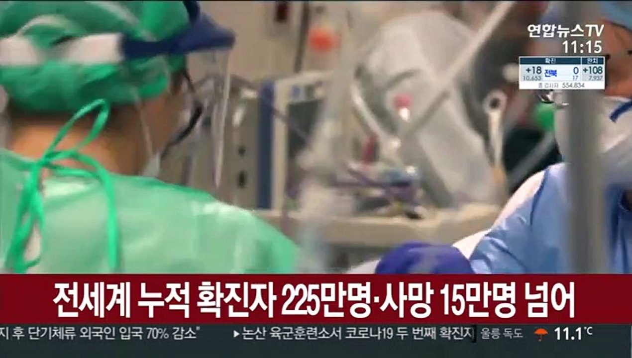 전 세계 누적 확진자 225만명·사망 15만명 넘어