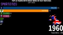All Countries Ranked By Wins in Test Matches (1877 - 2020) | Top 10 Most Matches Winning | Sportistics