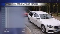 Se superan los 20.000 muertos por coronavirus en España dos meses después del primer fallecimiento