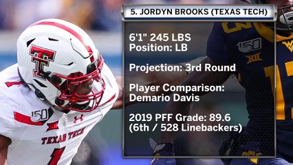 2020 NFL Draft | Top 5 Linebackers