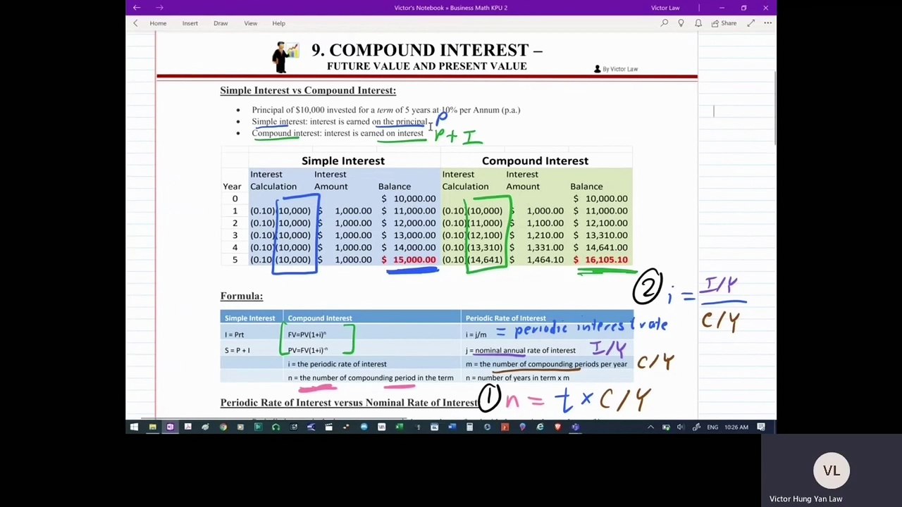 Compound Interest 001
