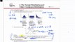 Normal Distribution and Other Continuous Distribution 001