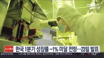 한국 1분기 성장률 -1% 미달 전망…23일 발표