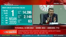 Sağlık Bakanı - Vali Erdoğan Bektaş Açıklama