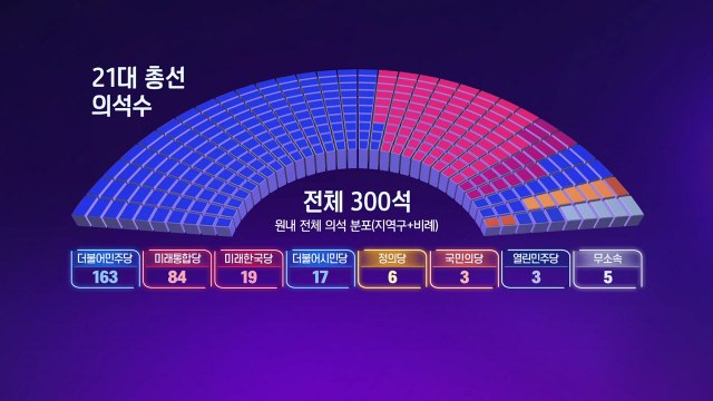 엇갈린 여야 행보... 정책 집중 vs 내부 쇄신 / YTN