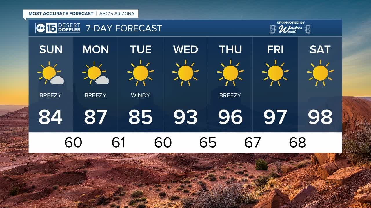 FORECAST: Sunday Morning