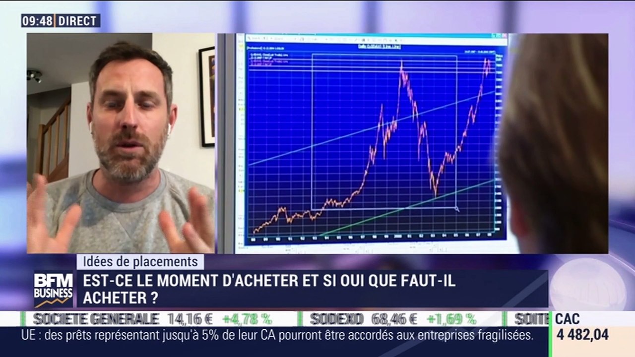 Idées de placements: Est-ce le moment d'acheter...