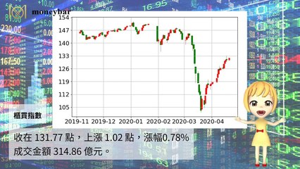 moneybar_fund_mobile-copy1-20200420-14:05