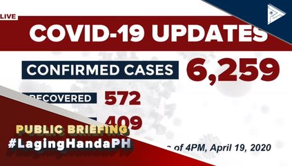 #LagingHanda | Confirmed cases of CoVID-19 as of April 19,2020