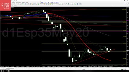 Apertura del futuro del Ibex
