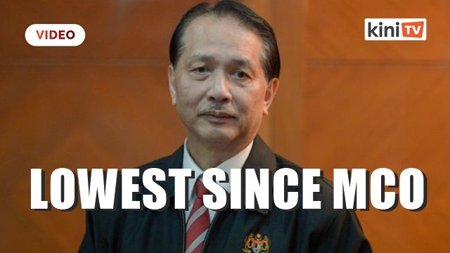 Lowest number of new cases, no death reported