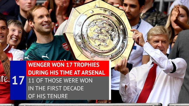 Arsene Wenger - Arsenal Career in numbers