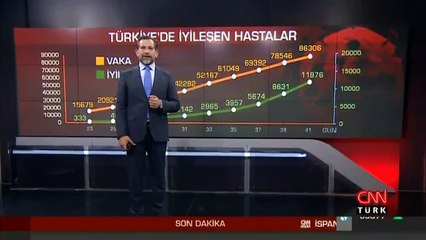 Gündem özeti Cnnturk.com Öğle Bülteni'nde | 20.04.2020
