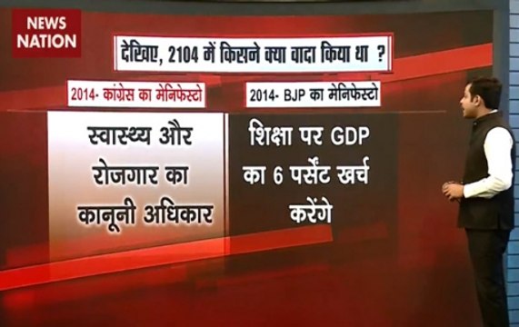 Analysis of manifestos of Congress, BJP in Lok Sabha elections 2014