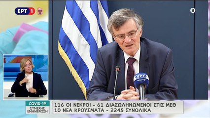 Ελλάδα-COVID-19: 10 νέα κρούσματα - 116 θάνατοι συνολικά