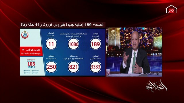 ممثل الصحة العالمية في مصر يجيب على السؤال الهام: متى تصل مصر لذروة كورونا وكيف تتجنبها؟