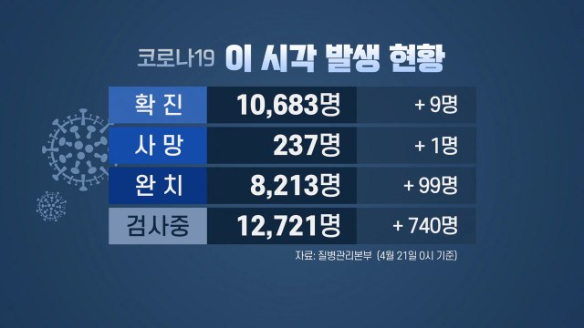 [이슈인사이드] 신규 확진자 9명 다시 한자릿수로...'2차 대유행' 장기전 어떻게 대비? / YTN