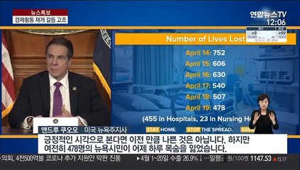 美확진 80만명 육박…경제 재가동 갈등 고조