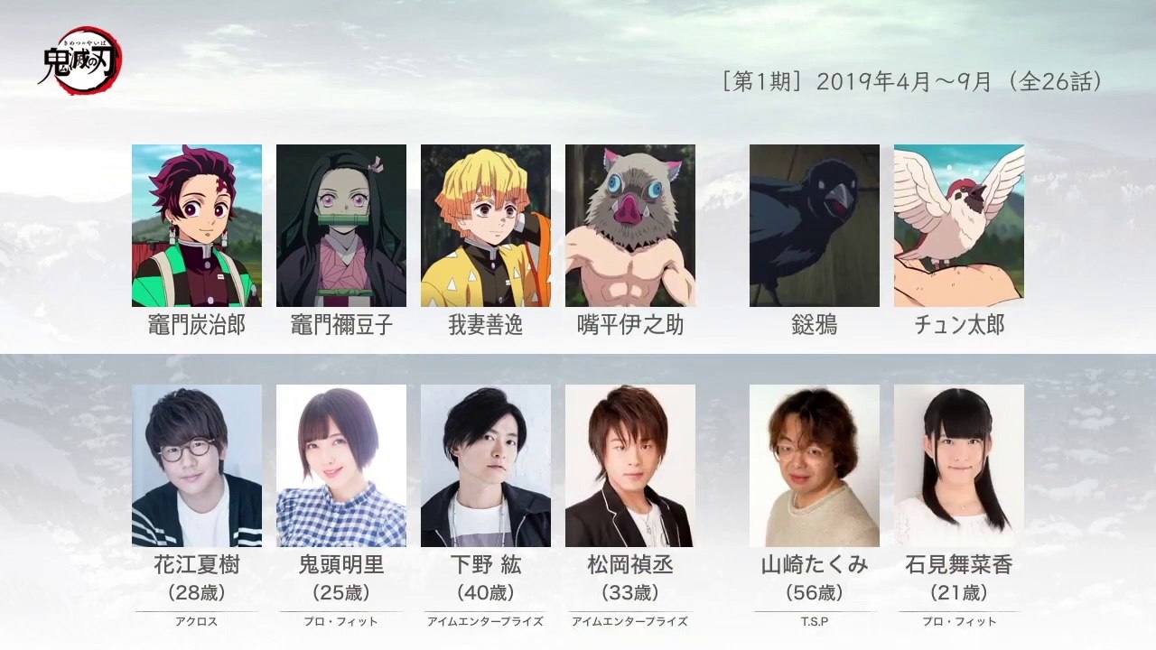 鬼滅の刃の声優さんたちは、こんな顔！