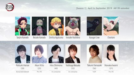 “Demon Slayer (Kimetsu no Yaiba)” Voice Actor’s Face
