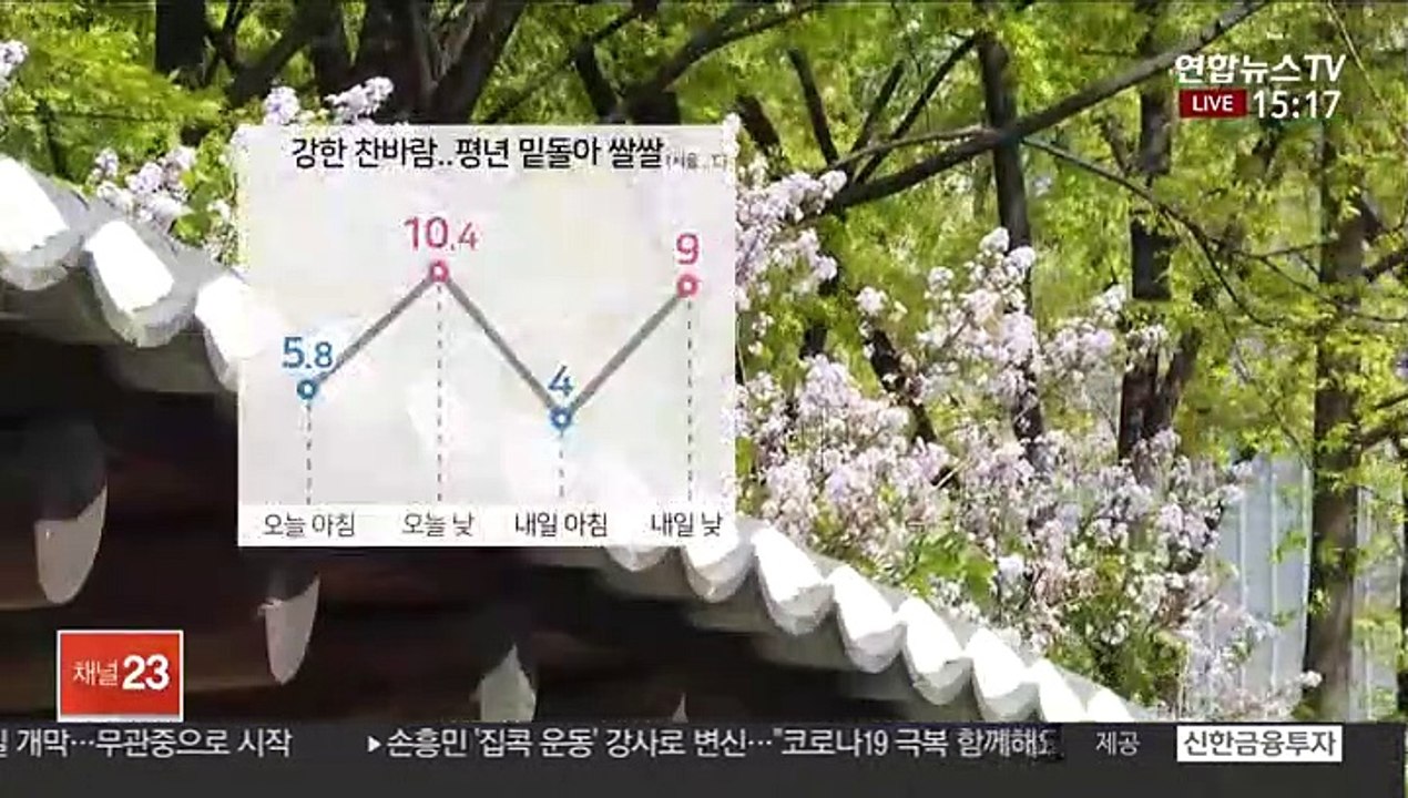 [날씨] 찬바람에 기온 '뚝'…체감 추위 심해