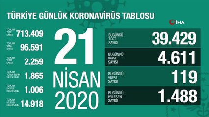 Koronavirüste son durum... 21 Nisan tablosu açıklandı