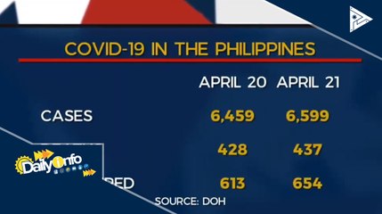 DOH: Pagtaas ng bilang ng bagong kaso ng CoVID-19 sa bansa, bumabagal na