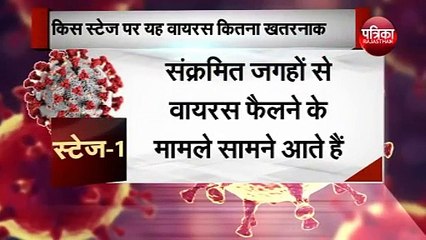 Download Video: Coronavirus Alert : जानिए अभी भारत को स्टेज तीन तक आने में कितना लगेगा समय