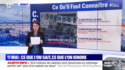 11 mai : ce que l'on sait, ce qu'on l'on ignore - 22/04